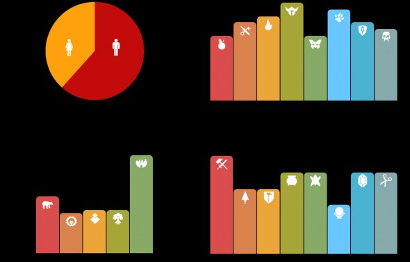 Gender Profession Race Crafting Graph